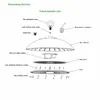 Rygh 80W UFO Highbay Supply Hall Bay مصباح LED NSF ضوء الطعام لمنطقة تجهيز الأغذية بالمصنع