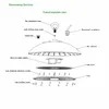 مصباح LED عالي الإضاءة UFO عالي الجودة بقدرة 150 واط 150 واط احترافي IP65 IP 66 مقاوم للغبار للطعام إضاءة عالية ومنخفضة للمستودعات